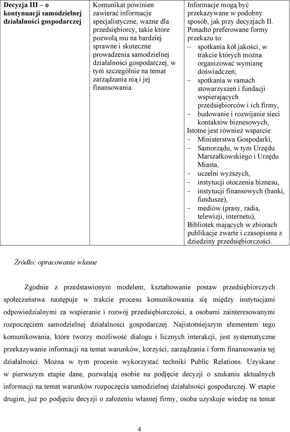 Ponadto preferowane formy przekazu to: spotkania kół jakości, w trakcie których można organizować wymianę doświadczeń; spotkania w ramach stowarzyszeń i fundacji wspierających przedsiębiorców i ich