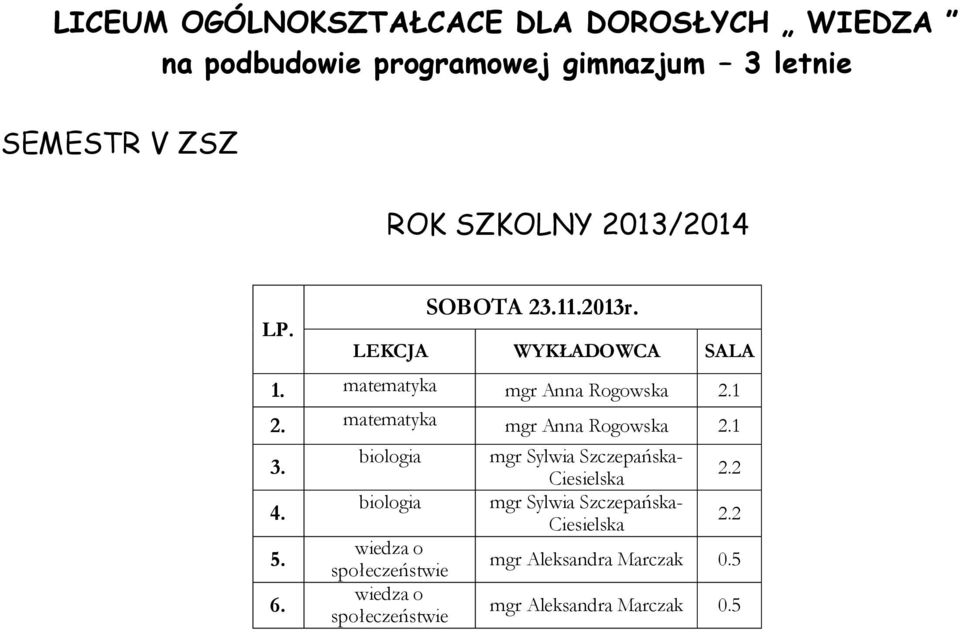 5. 6. biologia biologia wiedza o społeczeństwie wiedza o społeczeństwie mgr Sylwia Szczepańska-