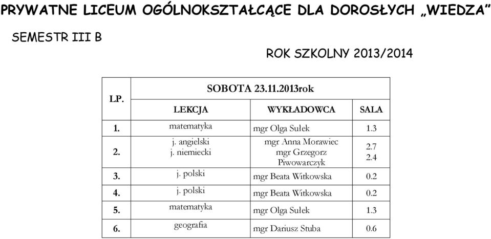 2 4. j. polski mgr Beata Witkowska 0.2 5.