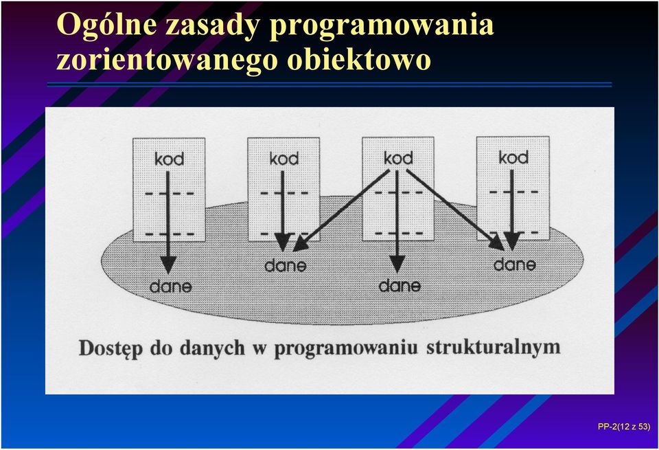 zorientowanego