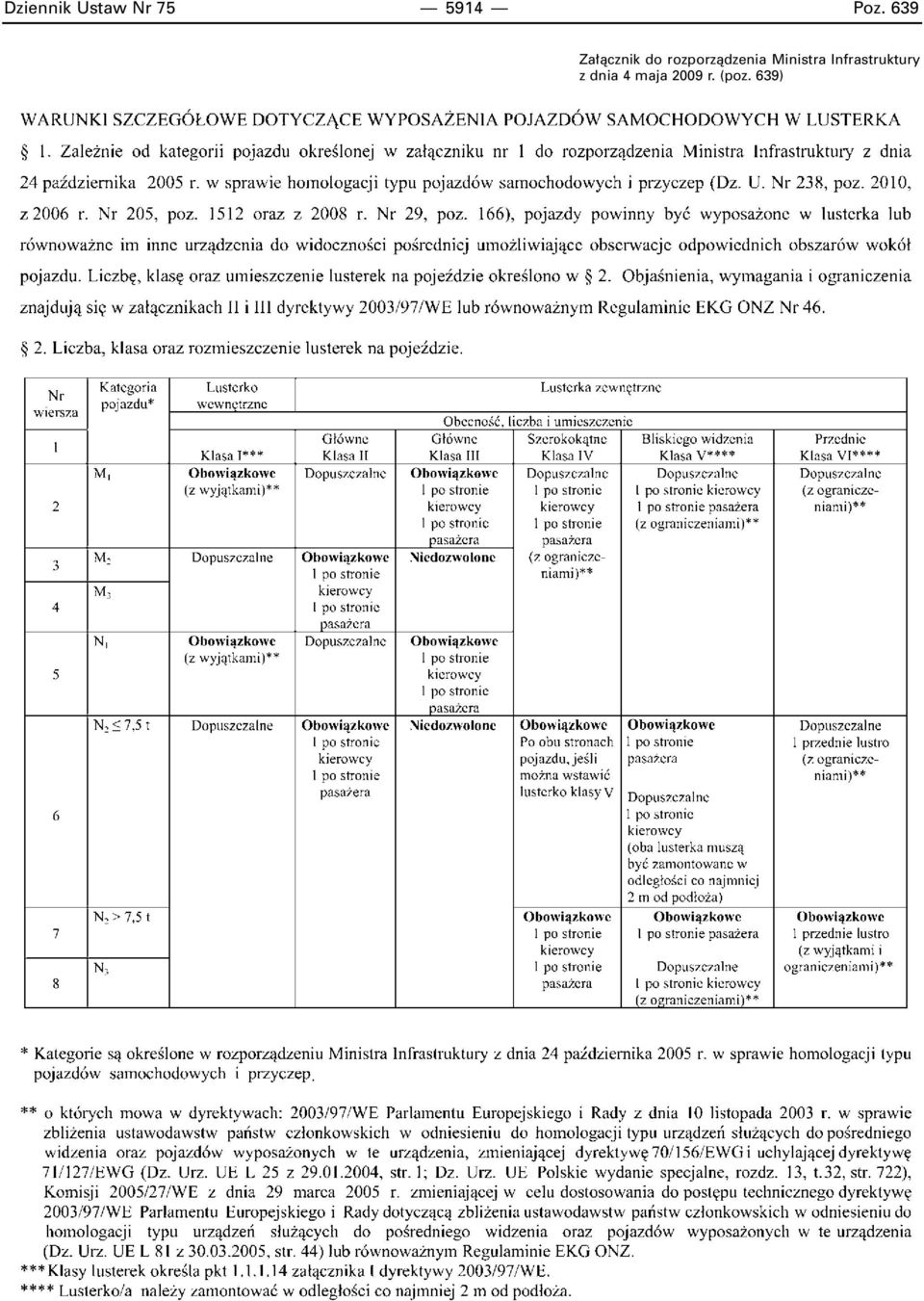 rozporzàdzenia Ministra