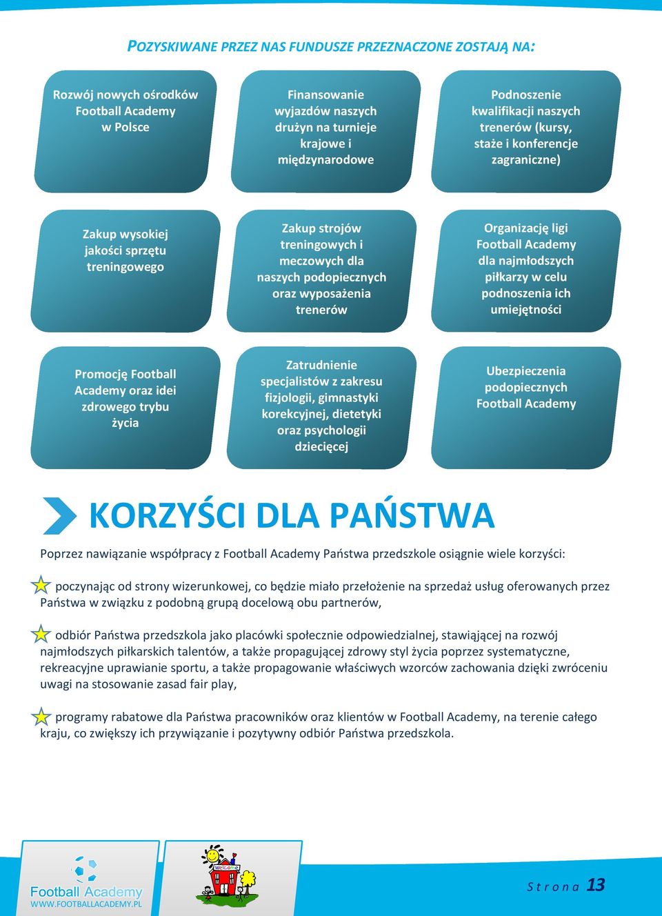 trenerów Organizację ligi Football Academy dla najmłodszych piłkarzy w celu podnoszenia ich umiejętności Promocję Football Academy oraz idei zdrowego trybu życia Zatrudnienie specjalistów z zakresu