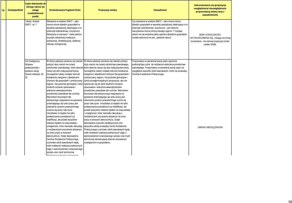 - Czy wskazana w analizie SWOT jako mocna strona dziedzin gospodarki w wysokiej specjalizacji obejmująca m.in. potencjał uzdrowiskowy, turystyczny jest obecnie rzeczywiście mocną stroną naszego regionu?