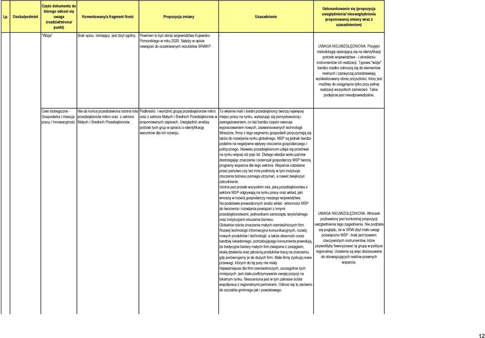 Typowe "wizje" bardzo rzadko odnoszą się do elementów realnych i zazwyczaj przedstawiają wyidealizowany obraz przyszłości, który jest możliwy do osiągnięcia tylko przy pełnej realizacji wszystkich