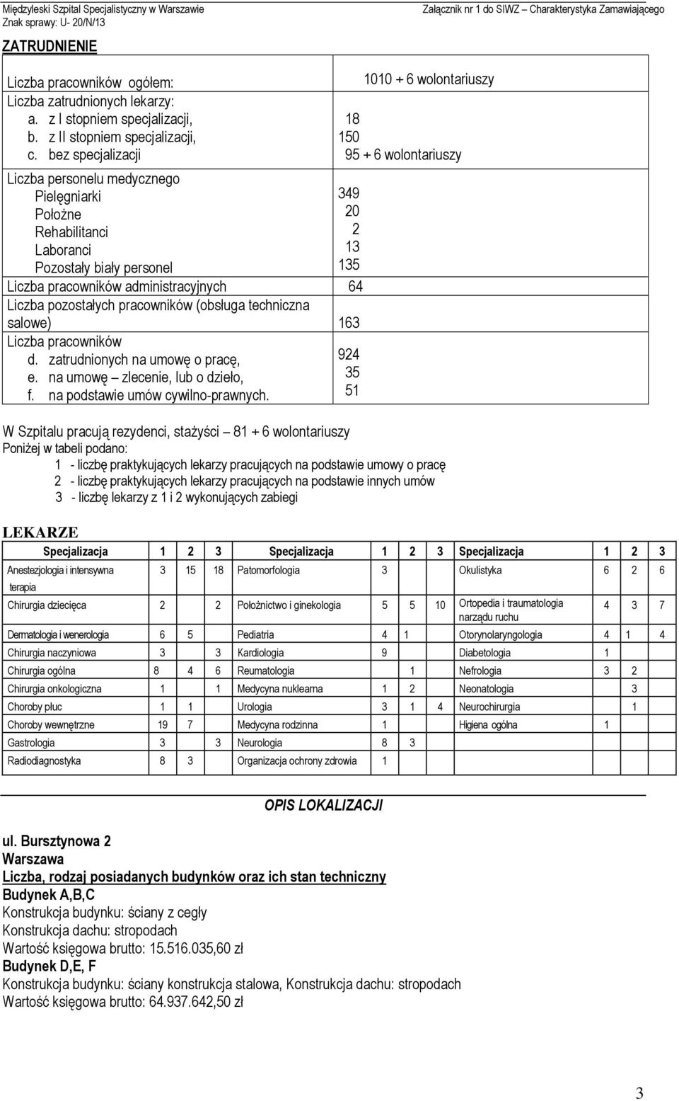 pracowników administracyjnych 64 Liczba pozostałych pracowników (obsługa techniczna salowe) 163 Liczba pracowników d. zatrudnionych na umowę o pracę, e. na umowę zlecenie, lub o dzieło, f.