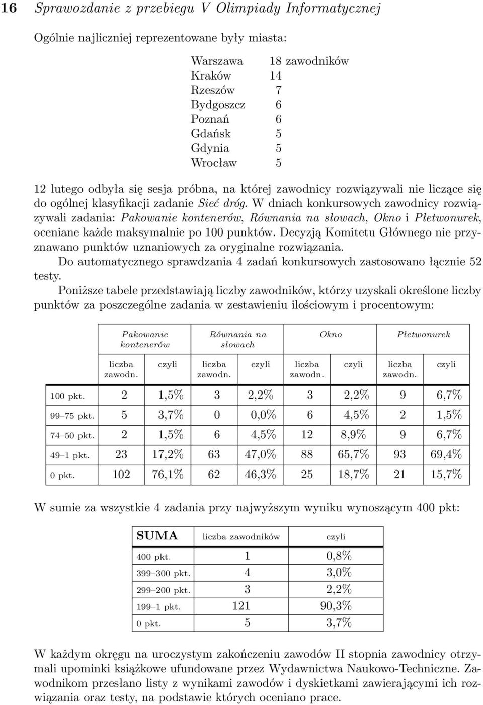 W dniach konkursowych zawodnicy rozwiązywali zadania: Pakowanie kontenerów, Równania na słowach, Okno i Płetwonurek, oceniane każde maksymalnie po 100 punktów.
