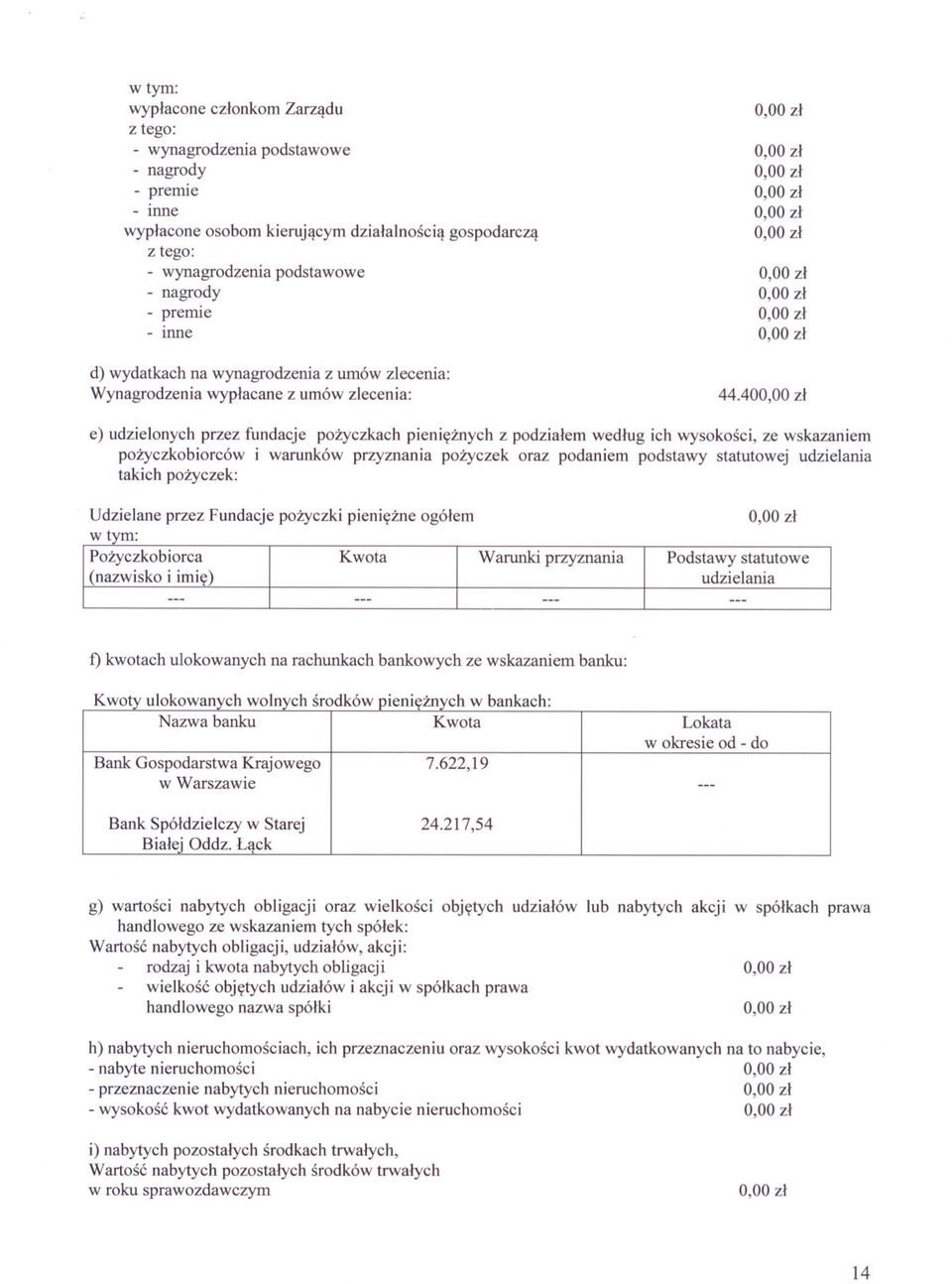 40 e) udzielonych przez fundacje pozyczkach pienieznych z podzialem wedlug ich wysokosci, ze wskazaniem pozyczkobiorców i warunków przyznania pozyczek oraz podaniem podstawy statutowej udzielania