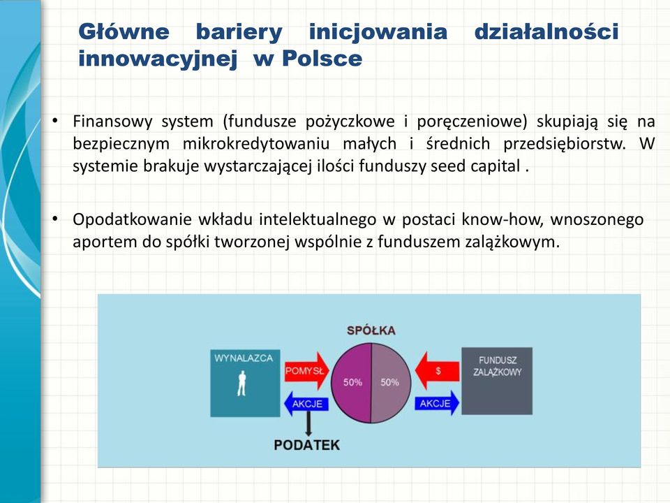 przedsiębiorstw. W systemie brakuje wystarczającej ilości funduszy seed capital.