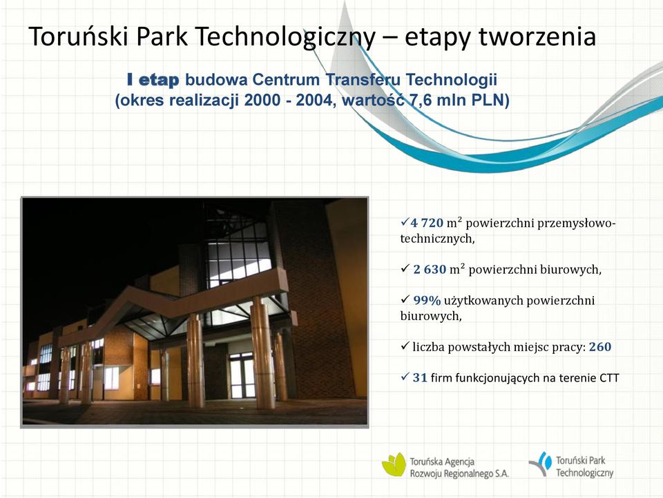 przemysłowotechnicznych, 2 630 m² powierzchni biurowych, 99% użytkowanych