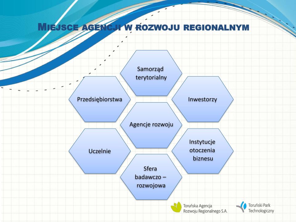 Inwestorzy Agencje rozwoju Uczelnie Sfera