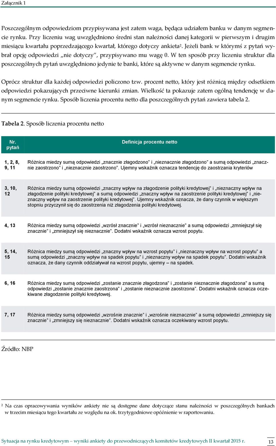 Jeżeli bank w którymś z pytań wybrał opcję odpowiedzi nie dotyczy, przypisywano mu wagę 0.