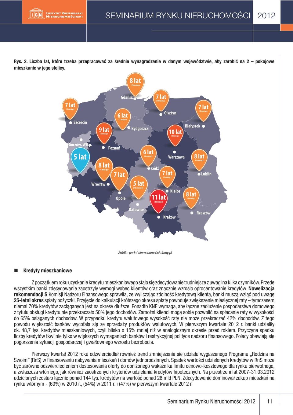 5 lat i 6 miesięcy Wrocław Poznań Opole 5 lat i 10 miesięcy Katowice 6 lat i 6 miesięcy Łódź 11 lat i 5 miesięcy Warszawa Kielce Kraków i 4 miesięcy i 5 miesięcy Lublin Rzeszów Źródło: portal