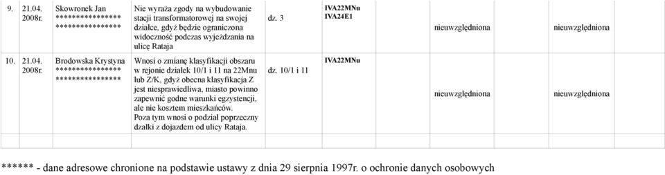 dz. 3 IVA22MNu IVA24E1 nieuwzględniona nieuwzględniona 10. 21.04. 2008r.