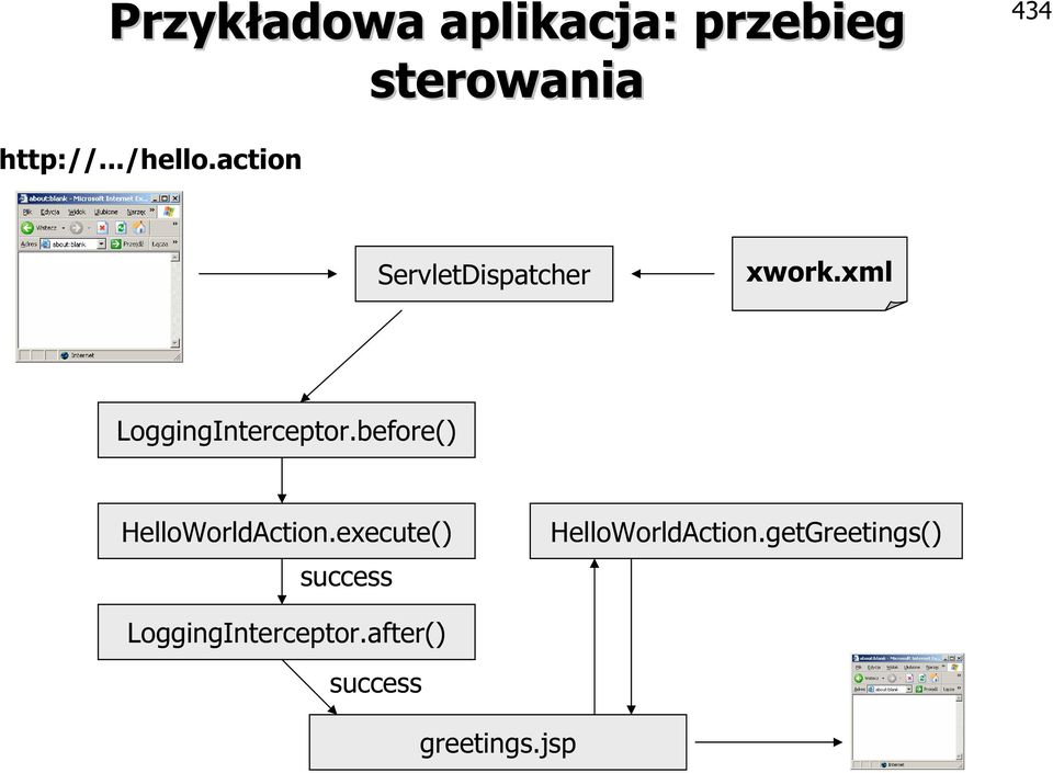 xml LoggingInterceptor.before() HelloWorldAction.