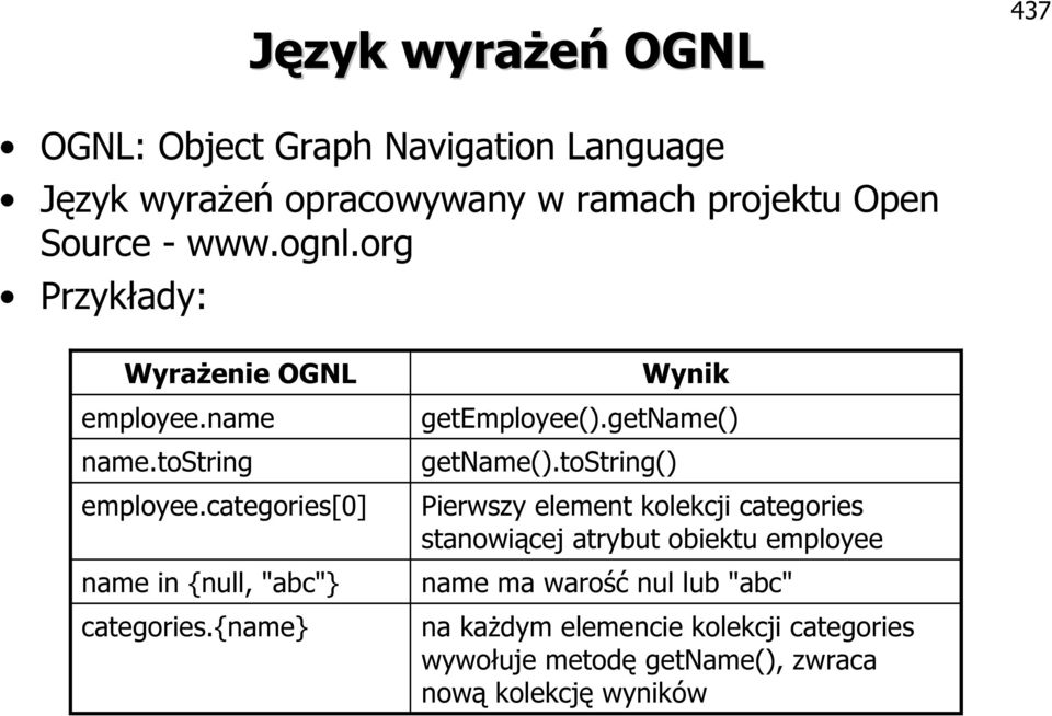 {name} getname().tostring() Wynik getemployee().