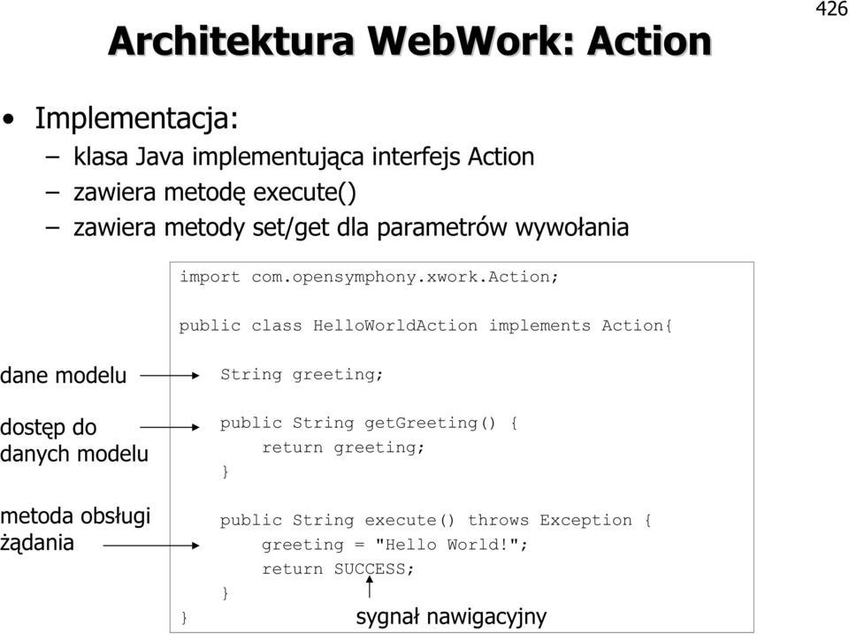 action; public class HelloWorldAction implements Action{ dane modelu dostęp do danych modelu metoda obsługi żądania }