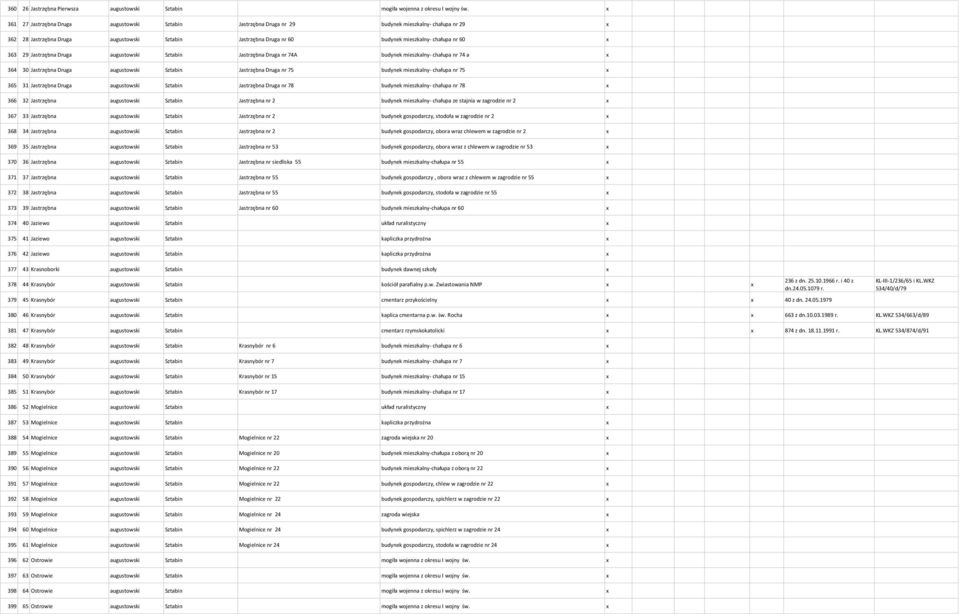 nr 60 x 363 29 Jastrzębna Druga augustowski Sztabin Jastrzębna Druga nr 74A budynek mieszkalny- chałupa nr 74 a x 364 30 Jastrzębna Druga augustowski Sztabin Jastrzębna Druga nr 75 budynek