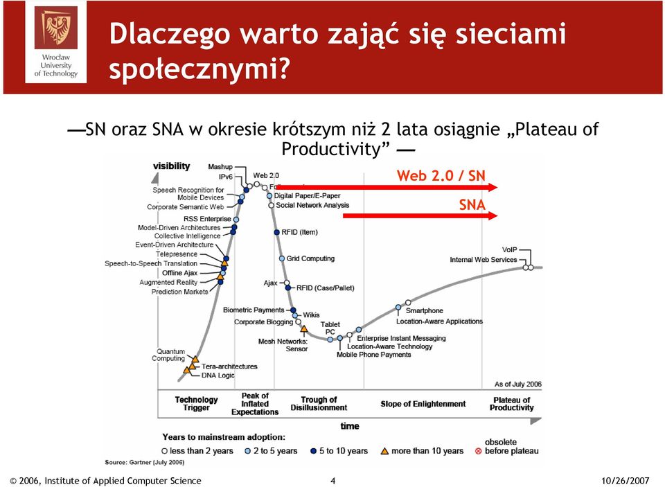SN oraz SNA w okresie krótszym niż
