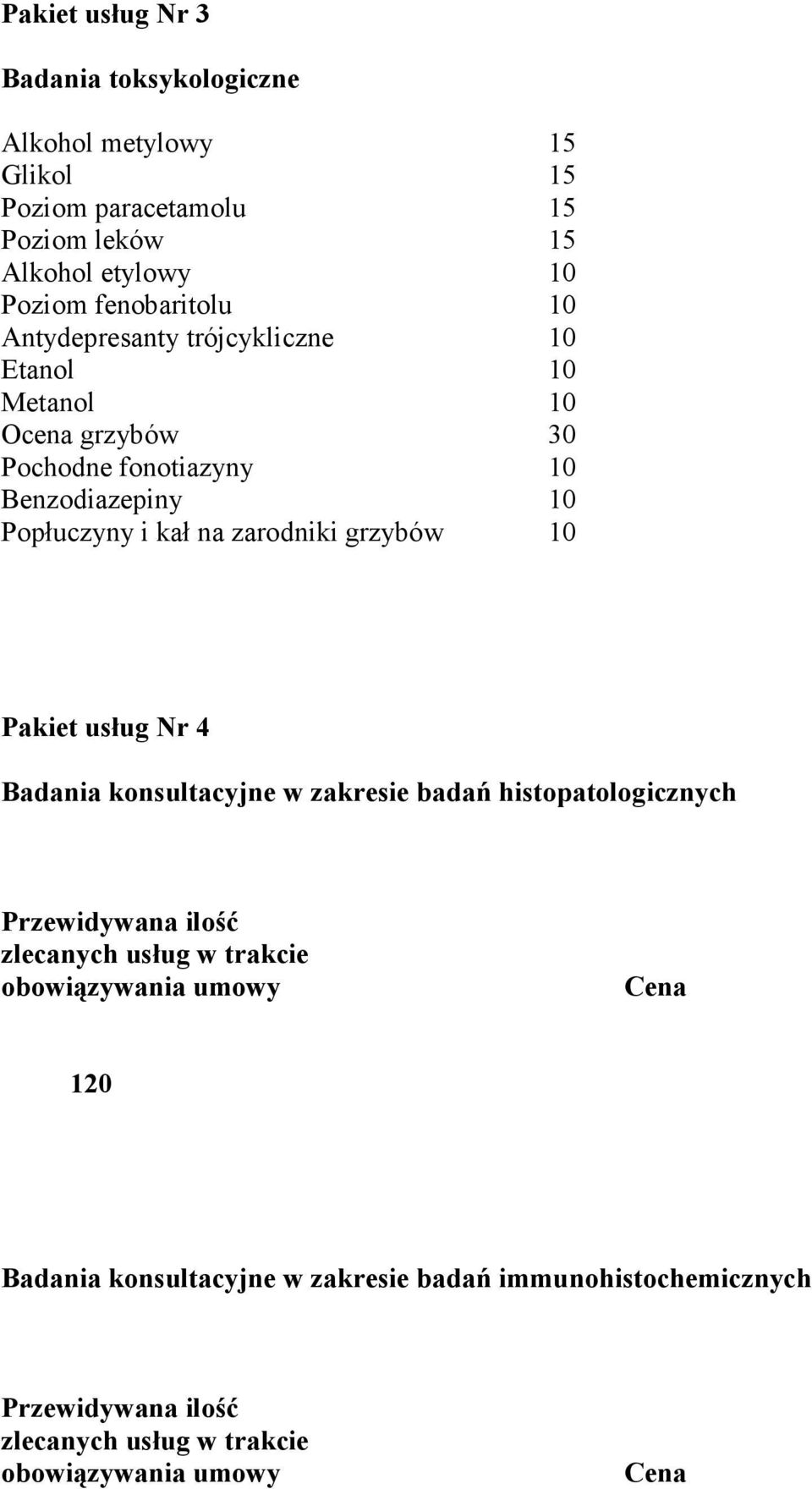 na zarodniki grzybów 10 Pakiet usług Nr 4 Badania konsultacyjne w zakresie badań histopatologicznych Przewidywana ilość zlecanych usług w trakcie