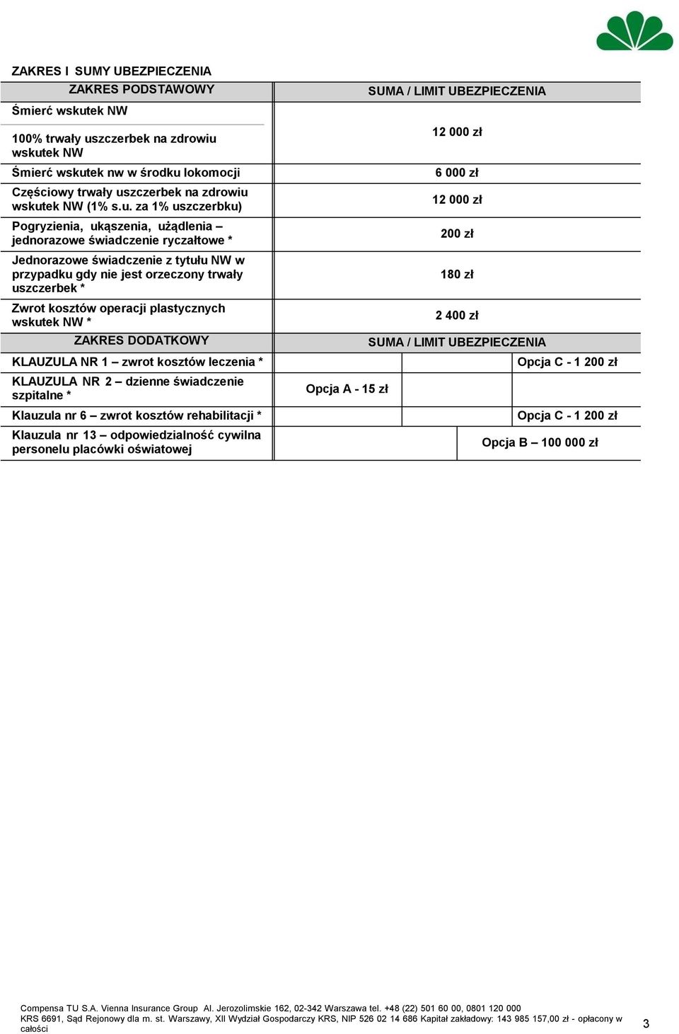 operacji plastycznych wskutek NW * ZAKRES DODATKOWY KLAUZULA NR 1 zwrot kosztów leczenia * KLAUZULA NR 2 dzienne świadczenie szpitalne * Klauzula nr 6 zwrot kosztów rehabilitacji * Klauzula nr 13