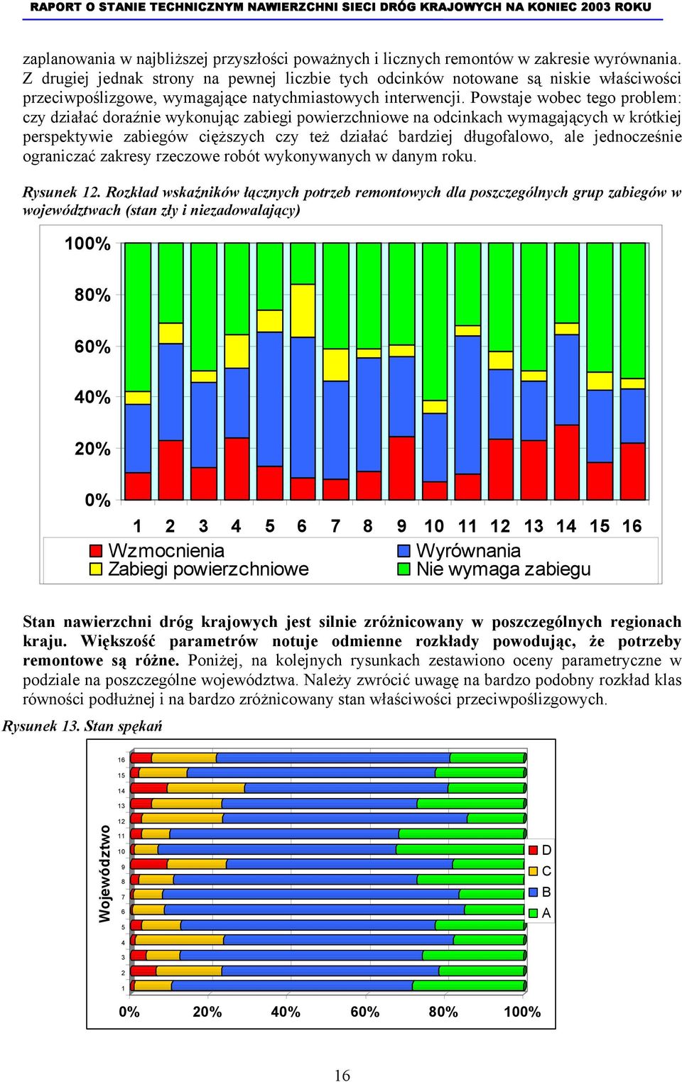 Powstaje wobec tego problem: czy działać doraźnie wykonując zabiegi powierzchniowe na odcinkach wymagających w krótkiej perspektywie zabiegów cięższych czy też działać bardziej długofalowo, ale