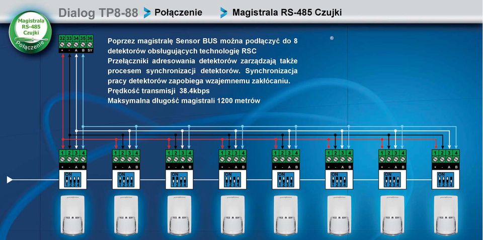 zarządzają także procesem synchronizacji detektorów.