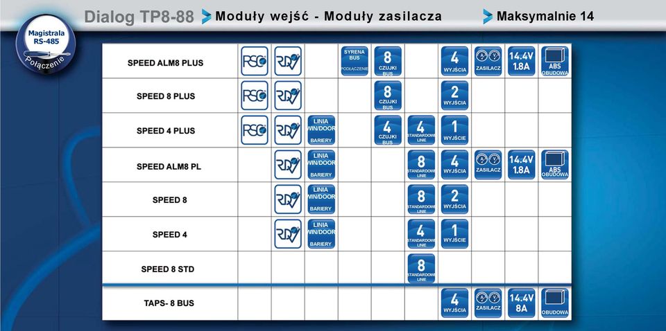 WYJŚCIE LINIA WIN/DOOR BARIERY STANDARDOWE LINIE WYJŚCIA ZASILACZ OBUDOWA LINIA WIN/DOOR BARIERY