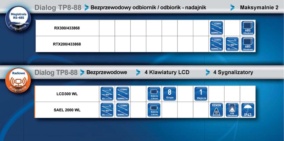 Radiowe Bezprzewodowe 4 Klawiatury LCD 4