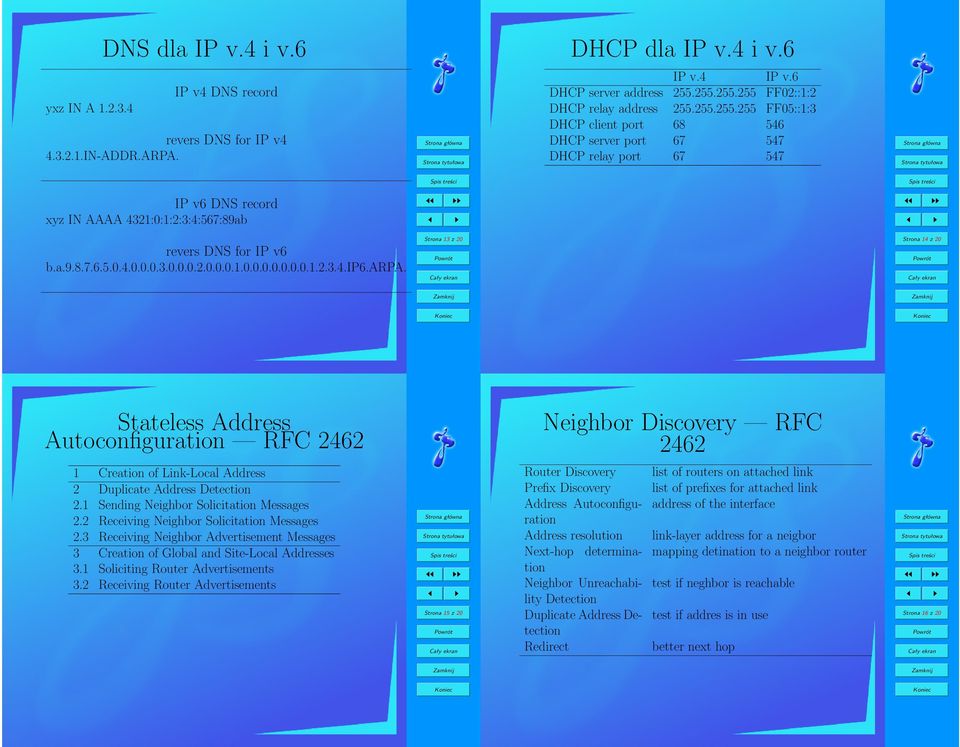 arpa. Strona 13 z 2 Strona 14 z 2 Stateless Address Autoconfiguration RFC 1 Creation of Link-Local Address 2 Duplicate Address Detection 2.1 Sending Neighbor Solicitation Messages 2.