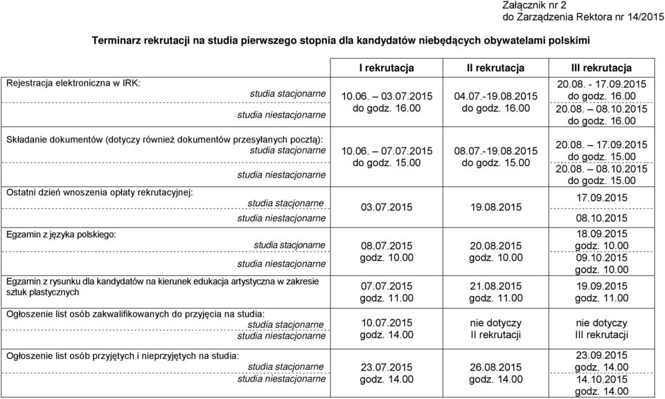 07.2015 Ostatni dzień wnoszenia opłaty rekrutacyjnej: Egzamin z języka polskiego: Egzamin z rysunku dla kandydatów na kierunek edukacja artystyczna w zakresie sztuk