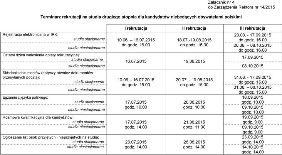 10.2015 Składanie dokumentów (dotyczy również dokumentów przesyłanych pocztą): 31.08. - 10.06. - 16.07.2015 20.07. - 19.08.2015 31.