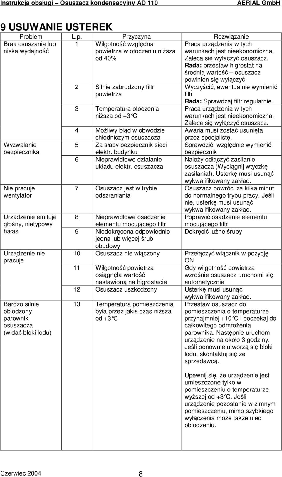 Temperatura otoczenia nisza od +3 C 4 Moliwy błd w obwodzie chłodniczym osuszacza 5 Za słaby bezpiecznik sieci elektr. budynku 6 Nieprawidłowe działanie układu elektr.