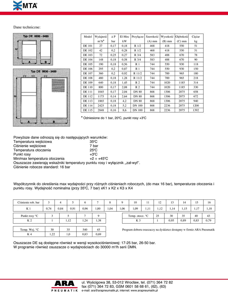 744 700 965 180 DE 108 480 0,18 1,28 R 11/2 744 700 965 218 DE 109 640 0,18 1,45 R 2 744 1020 1185 314 DE 110 800 0,17 2,08 R 2 744 1020 1185 330 DE 111 1045 0,17 2,04 DN 80 868 1306 2075 658 DE 112