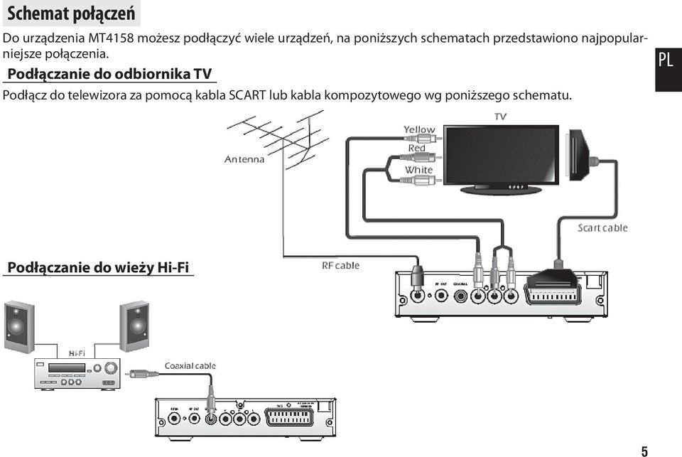 Podłączanie do odbiornika TV Podłącz do telewizora za pomocą kabla SCART