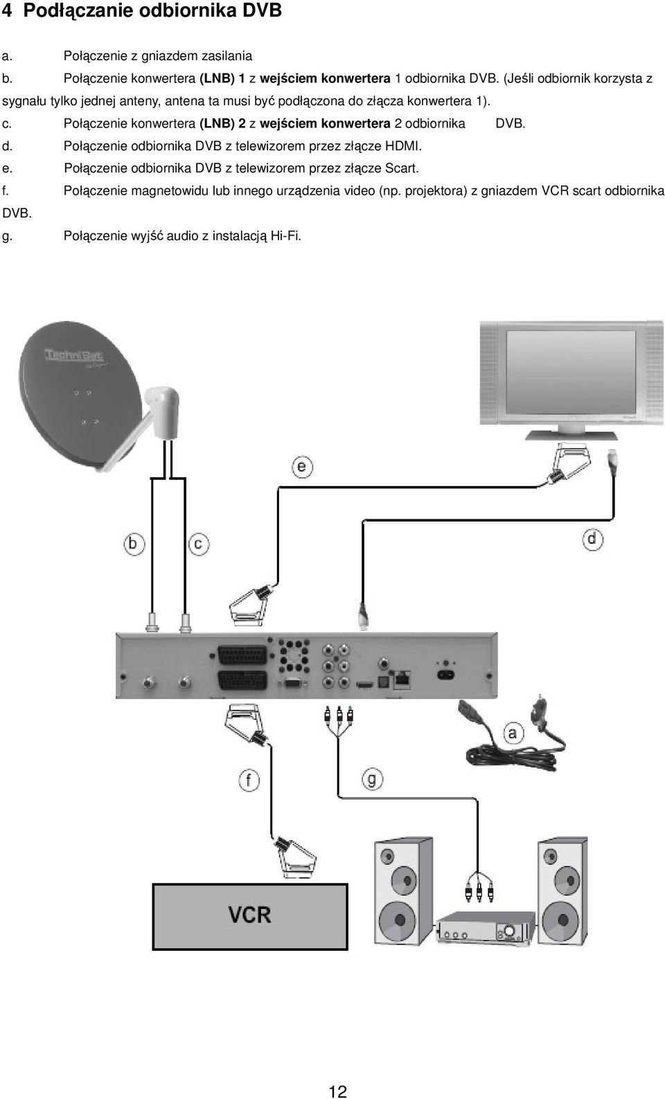Połączenie konwertera (LNB) 2 z wejściem konwertera 2 odbiornika DVB. d. Połączenie odbiornika DVB z telewizorem przez złącze HDMI. e.