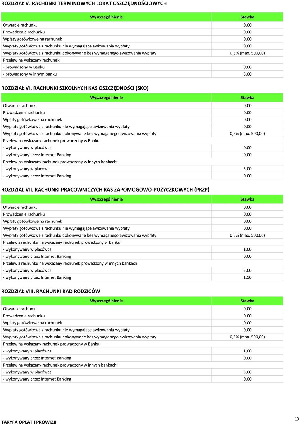 Wypłaty gotówkowe z rachunku dokonywane bez wymaganego awizowania wypłaty 0,5% (max. 500,00) Przelew na wskazany rachunek: - prowadzony w Banku 0,00 - prowadzony w innym banku 5,00 ROZDZIAŁ VI.