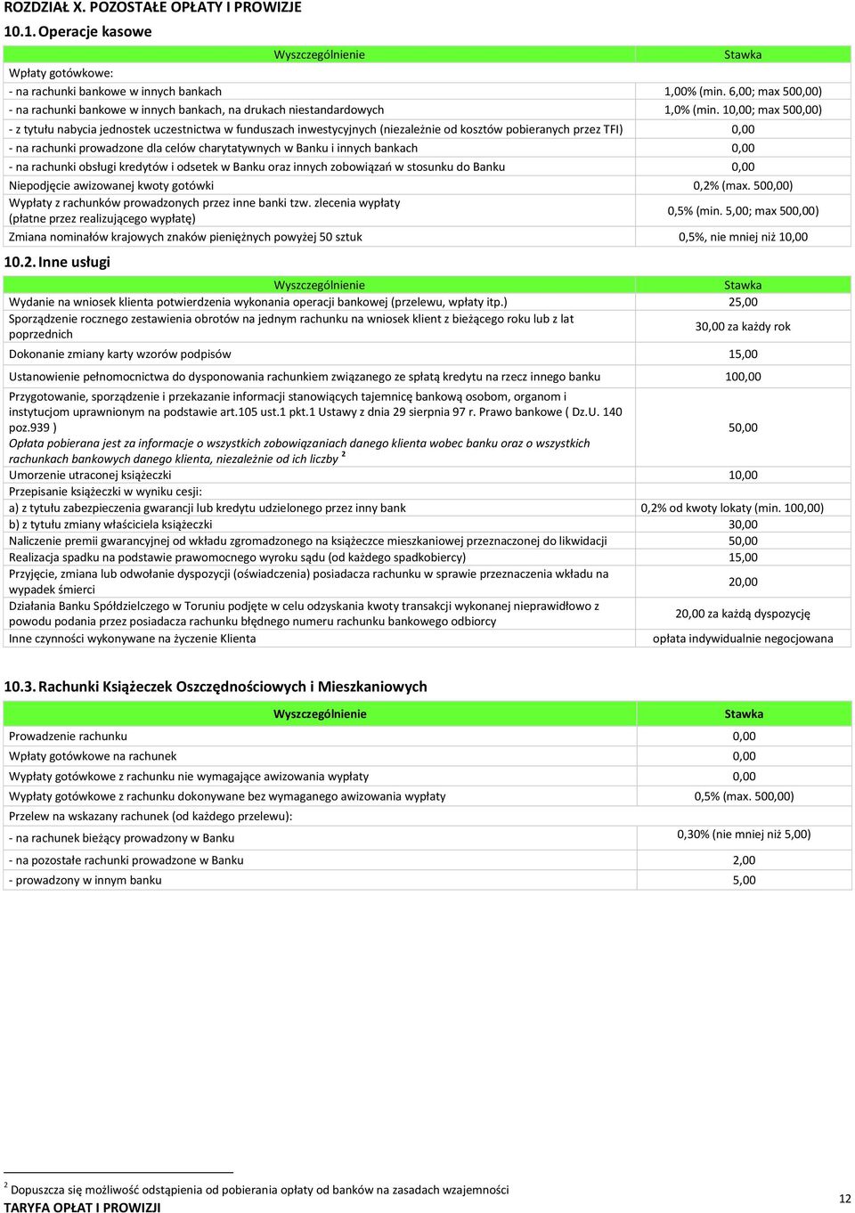 10,00; max 500,00) - z tytułu nabycia jednostek uczestnictwa w funduszach inwestycyjnych (niezależnie od kosztów pobieranych przez TFI) 0,00 - na rachunki prowadzone dla celów charytatywnych w Banku