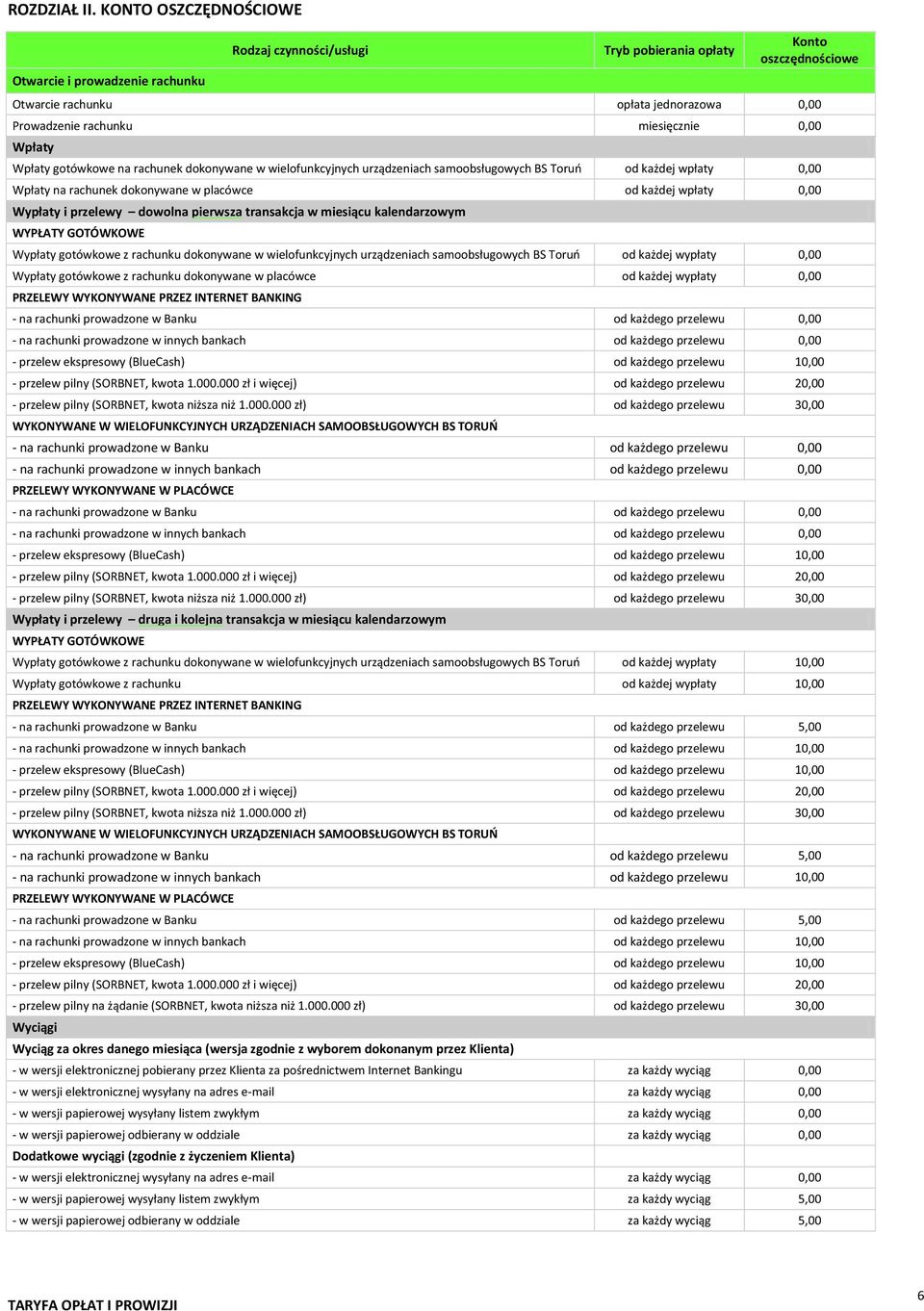 0,00 Wpłaty Wpłaty gotówkowe na rachunek dokonywane w wielofunkcyjnych urządzeniach samoobsługowych BS Toruń od każdej wpłaty 0,00 Wpłaty na rachunek dokonywane w placówce od każdej wpłaty 0,00