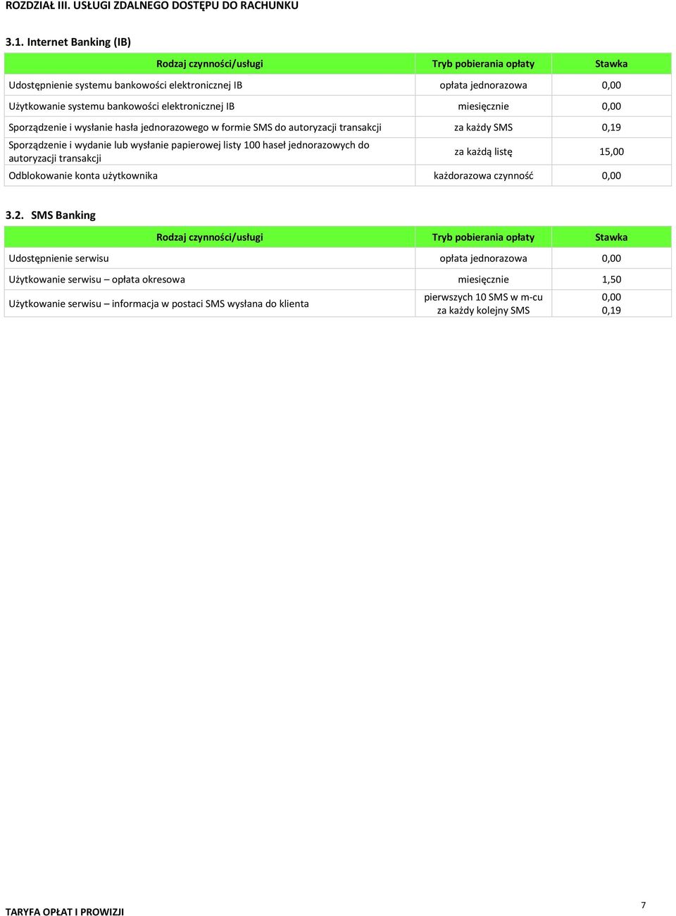 miesięcznie 0,00 Sporządzenie i wysłanie hasła jednorazowego w formie SMS do autoryzacji transakcji za każdy SMS 0,19 Sporządzenie i wydanie lub wysłanie papierowej listy 100 haseł jednorazowych do