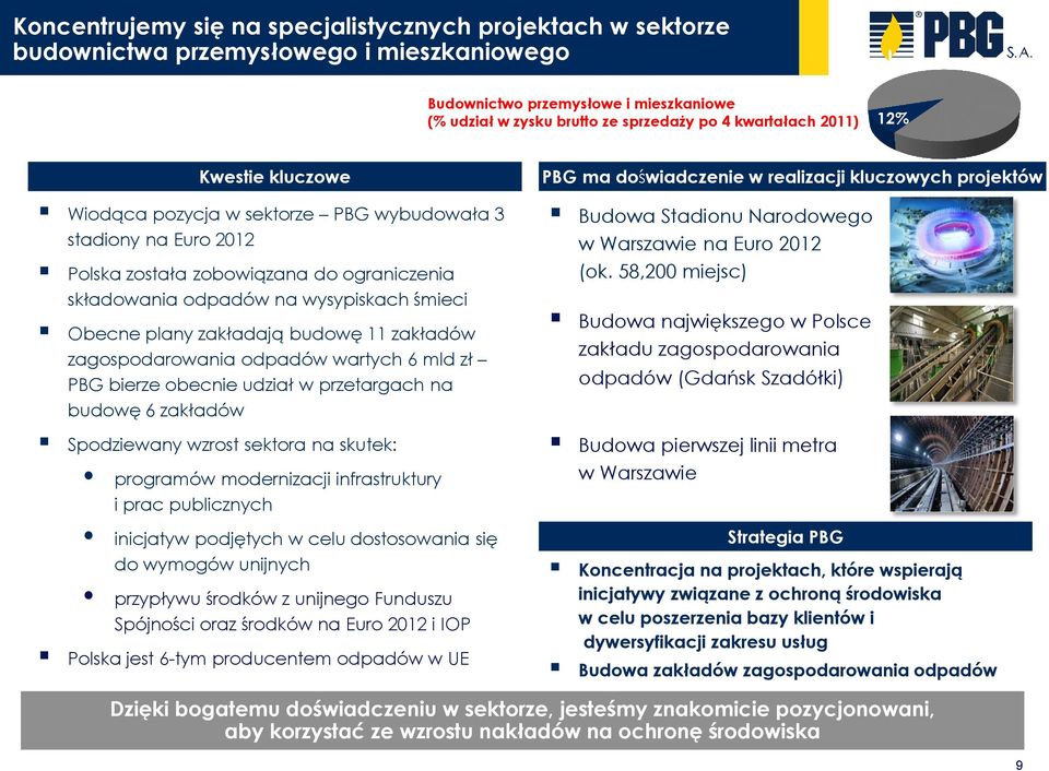 składowania odpadów na wysypiskach śmieci Obecne plany zakładają budowę 11 zakładów zagospodarowania odpadów wartych 6 mld zł PBG bierze obecnie udział w przetargach na budowę 6 zakładów Spodziewany