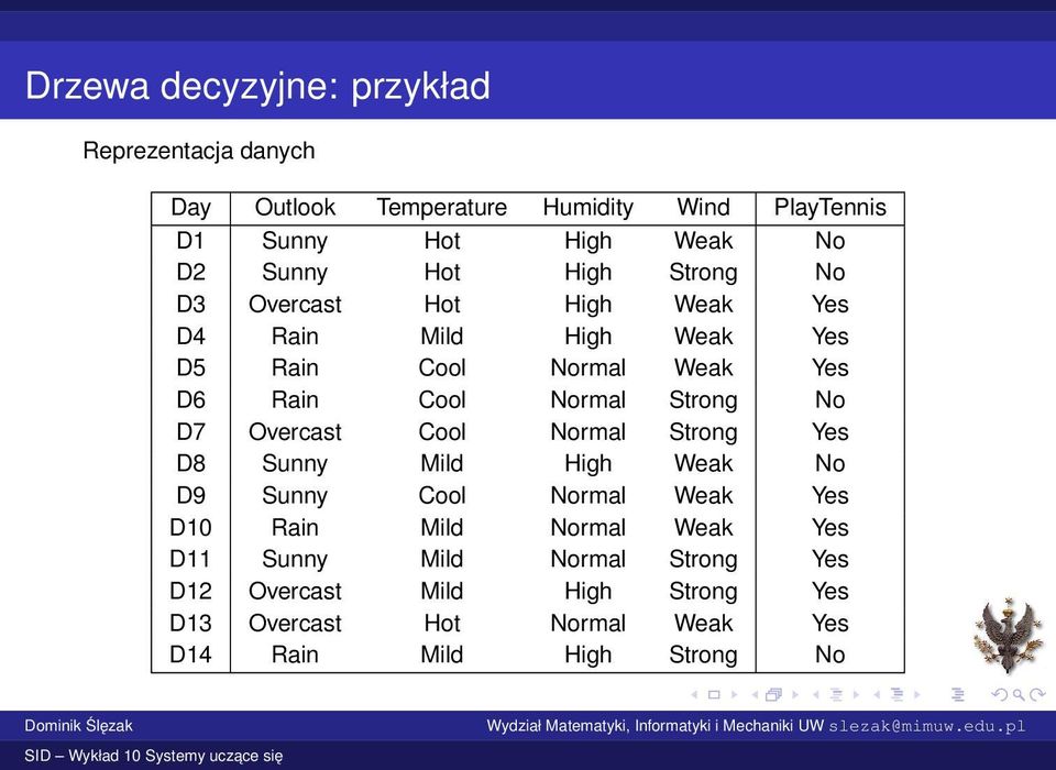 Normal Strong No D7 Overcast Cool Normal Strong Yes D8 Sunny Mild High Weak No D9 Sunny Cool Normal Weak Yes D10 Rain Mild Normal