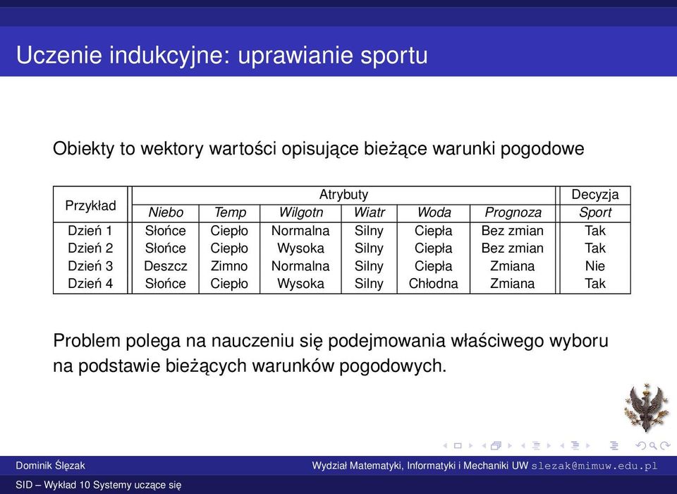 Słońce Ciepło Wysoka Silny Ciepła Bez zmian Tak Dzień 3 Deszcz Zimno Normalna Silny Ciepła Zmiana Nie Dzień 4 Słońce Ciepło