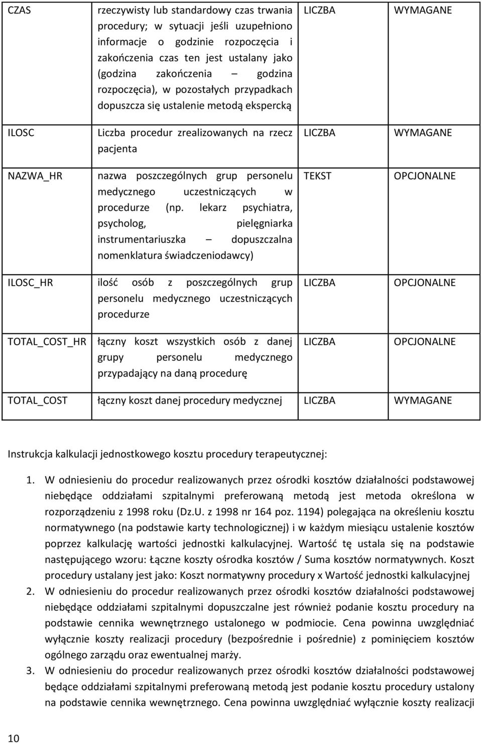 uczestniczących w procedurze (np.