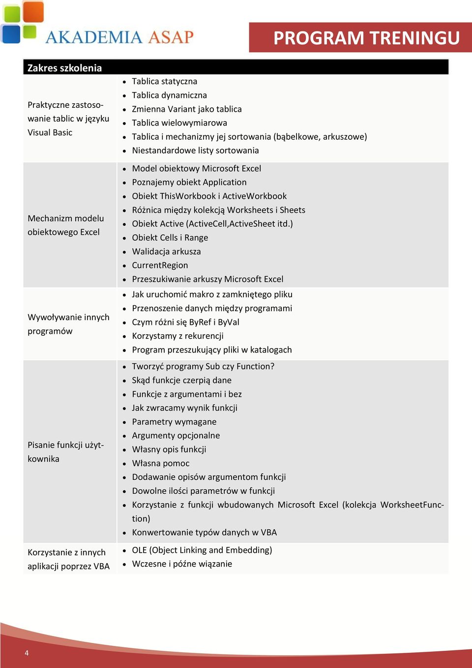 sortowania Model obiektowy Microsoft Excel Poznajemy obiekt Application Obiekt ThisWorkbook i ActiveWorkbook Różnica między kolekcją Worksheets i Sheets Obiekt Active (ActiveCell,ActiveSheet itd.