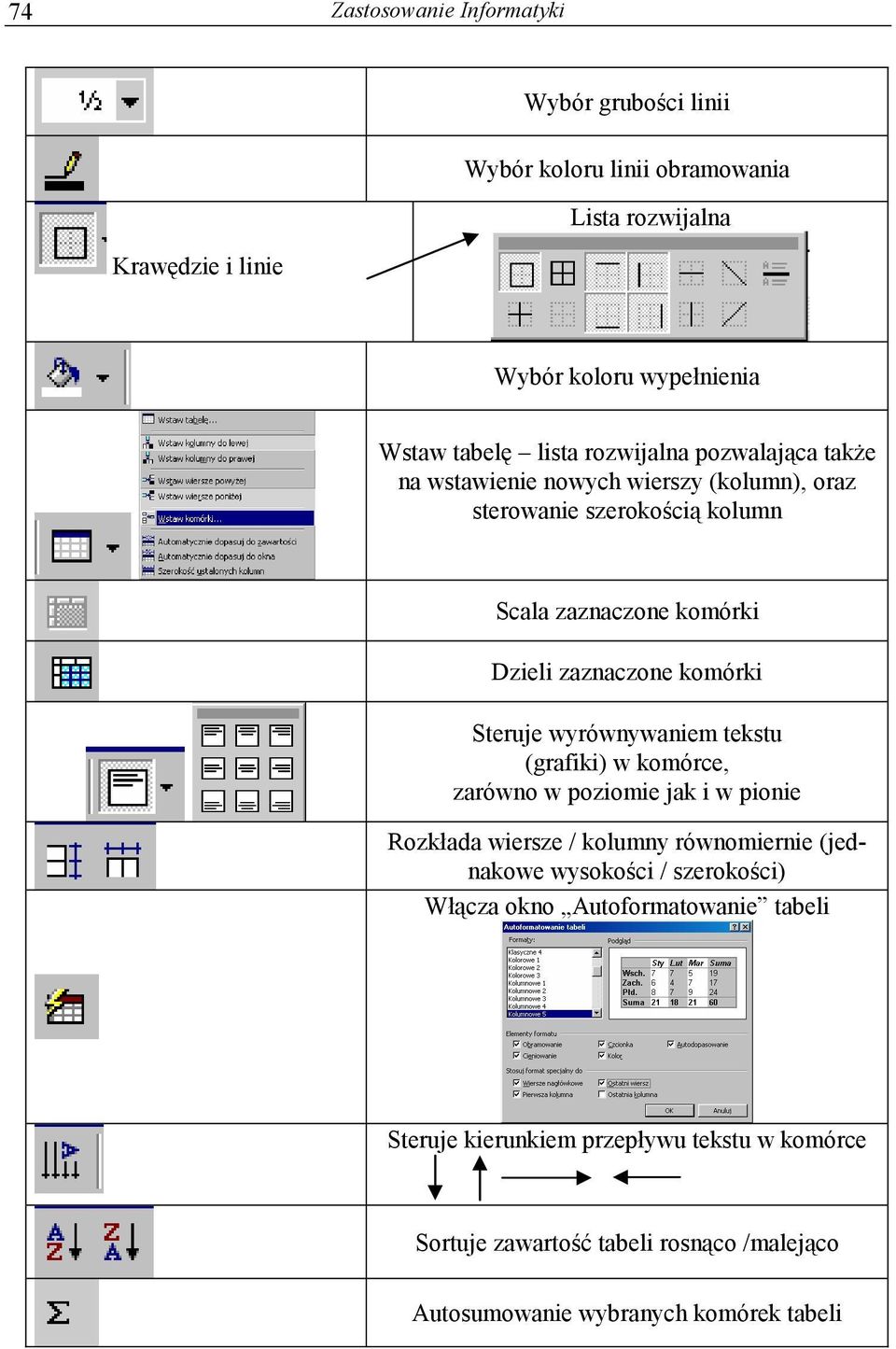 Steruje wyrównywaniem tekstu (grafiki) w komórce, zarówno w poziomie jak i w pionie Rozkłada wiersze / kolumny równomiernie (jednakowe wysokości / szerokości)