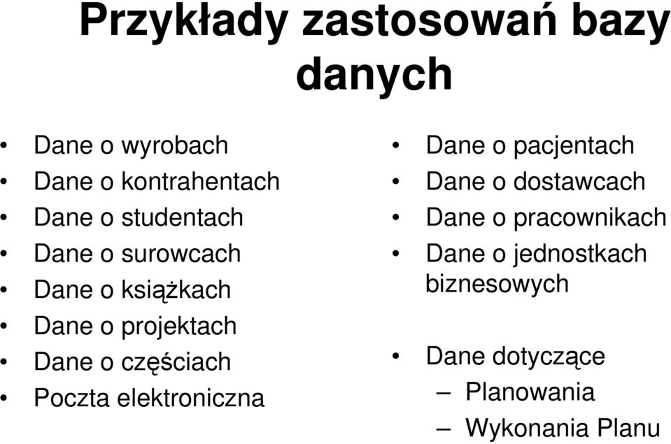 częściach Poczta elektroniczna Dane o pacjentach Dane o dostawcach Dane o