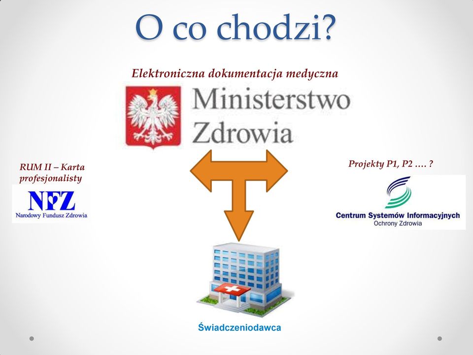 medyczna RUM II Karta