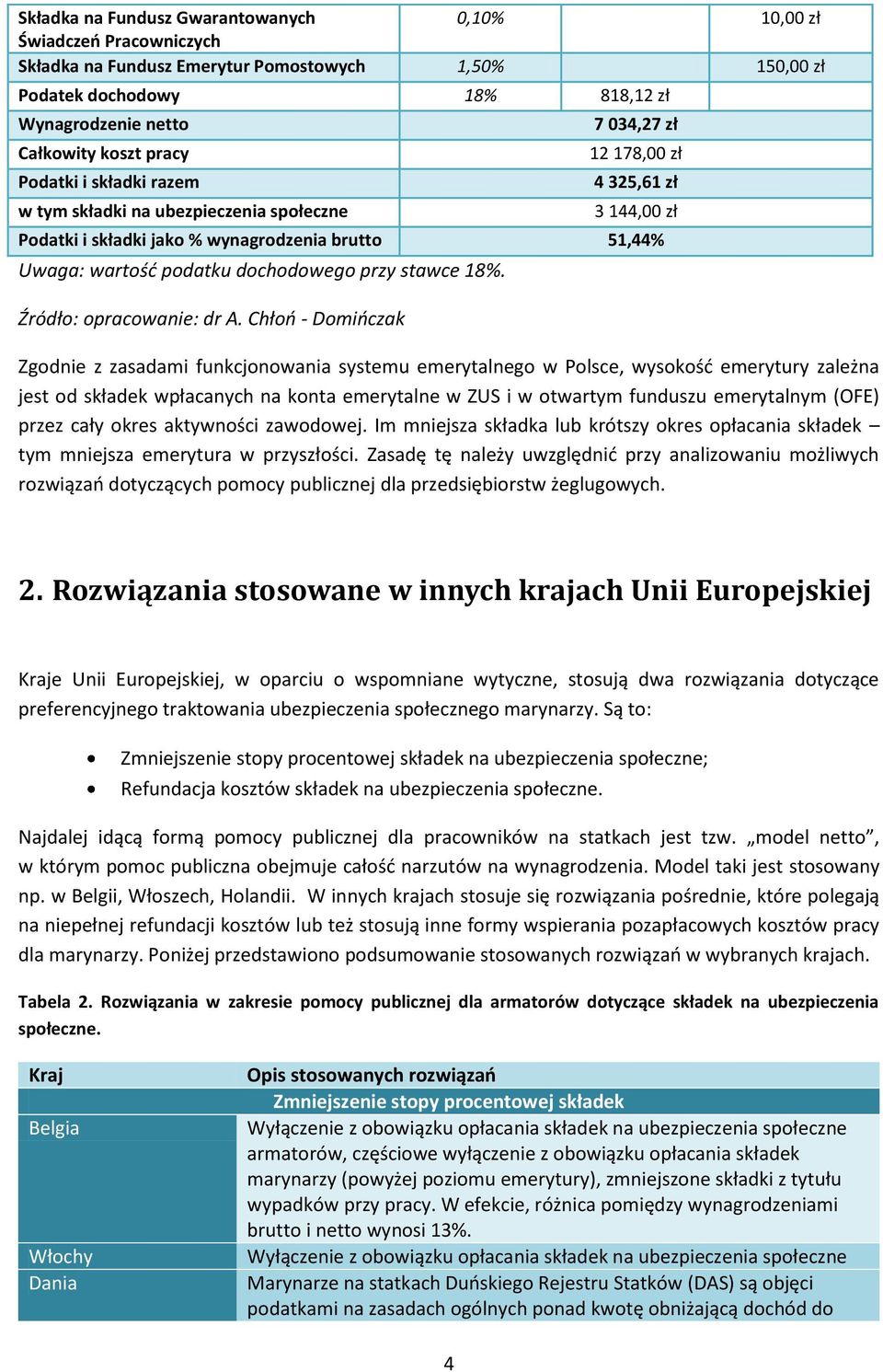 dochodowego przy stawce 18%. Źródło: opracowanie: dr A.