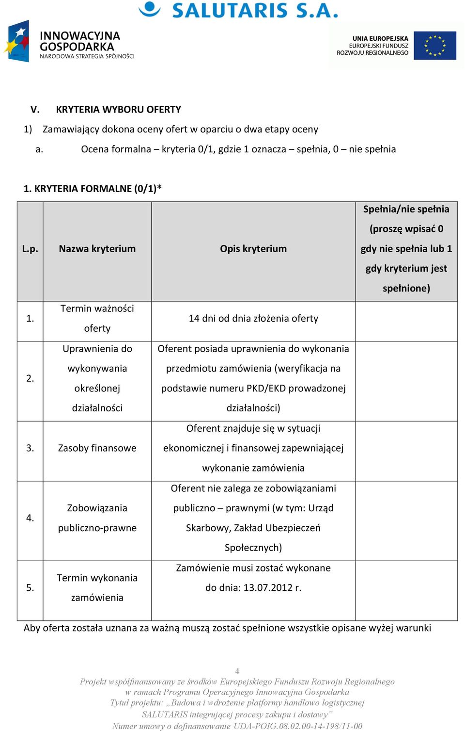 oferty 14 dni od dnia złożenia oferty Uprawnienia do Oferent posiada uprawnienia do wykonania 2.