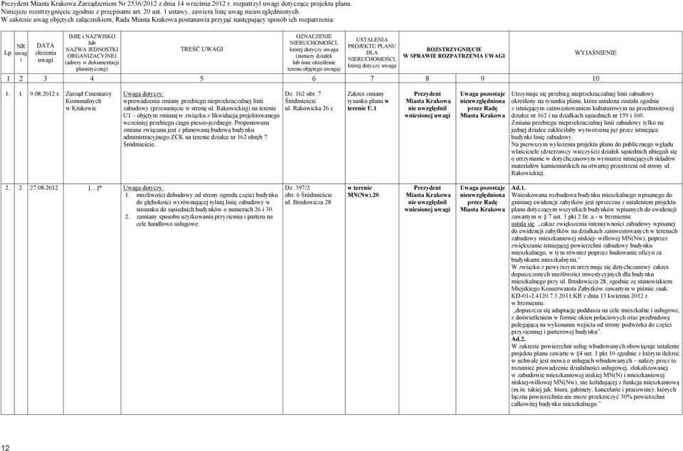 NR uwag i DATA złożenia uwagi IMIĘ i NAZWISKO lub NAZWA JEDNOSTKI ORGANIZACYJNEJ (adresy w dokumentacji planistycznej) TREŚĆ UWAGI OZNACZENIE NIERUCHOMOŚCI, której dotyczy uwaga (numery działek lub